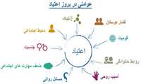 هفته مبارزه با مواد مخدر
